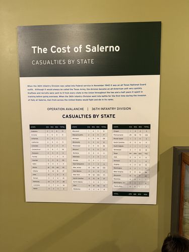 Wall panel titled 'The Cost of Salerno / Casualties by State', a white chart panel listing every U.S. state with columns for KIA, WIA, MIA and TOTAL casualties during Operation Avalanche, with a grand total at the bottom.