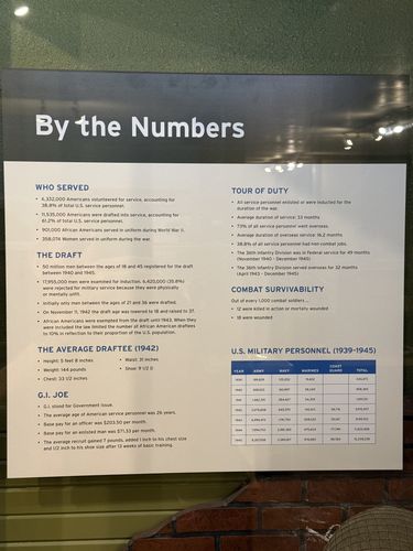 Close, straight-on shot of the 'By the Numbers' statistics panel, fully legible, with a data table of U.S. military personnel by year and branch at lower right.
