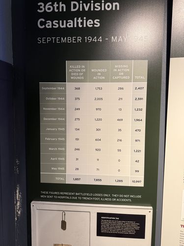 Large wall panel titled '36th Division Casualties, September 1944 - May 1945' with a month-by-month table of Killed/Died of Wounds, Wounded in Action, Missing/Captured, and Total. Below it begins a small case with an identification (dog) tag.